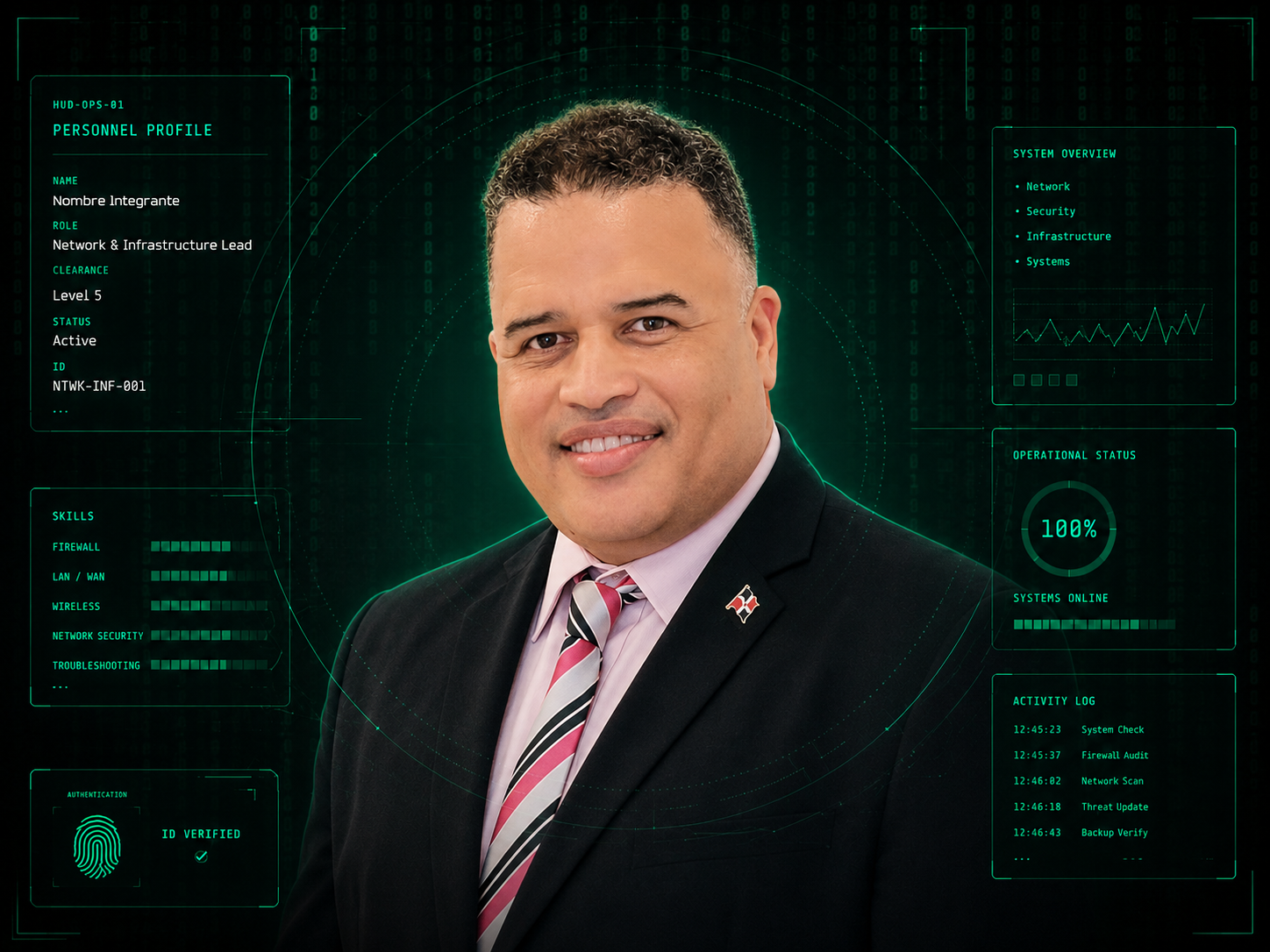 Harol Gomez